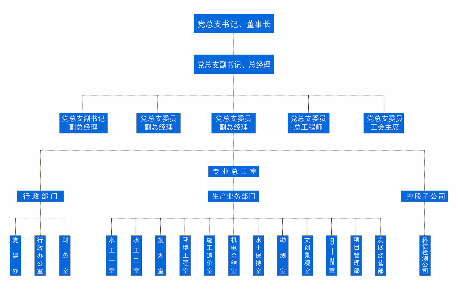 設計院機構設置圖20210303.jpg